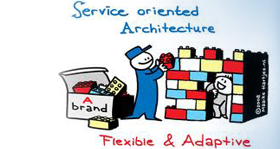 applciationd evelopment